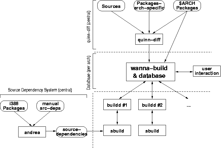 Autobuilder schema